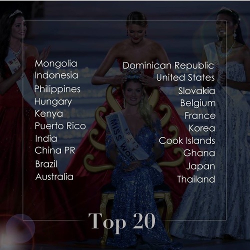 Krajiny, ktoré postúpili do Top 20 na Miss World.