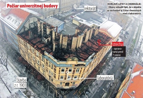 Požiar zničil časť univerzitnej budovy.