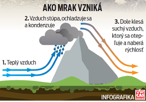 Ako mrak vzniká