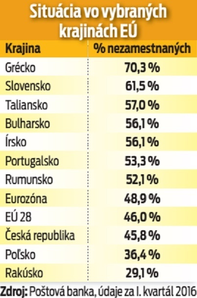 Situácia vo vybraných krajinách EÚ.