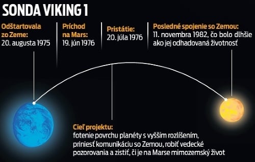 Sonda Viking 1