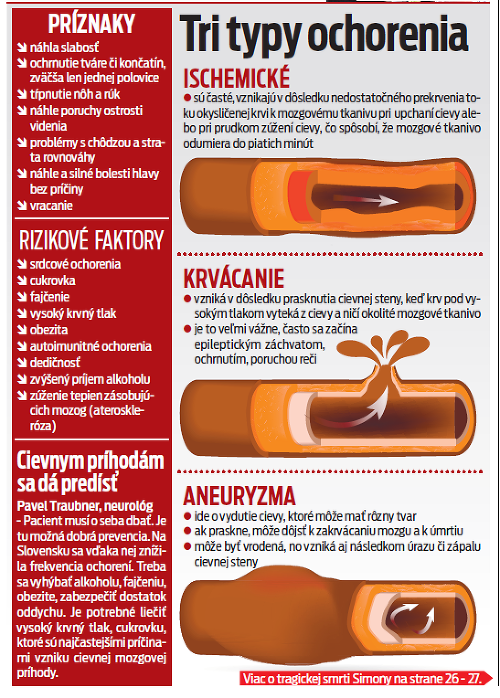 Tri tipy ochorenia a príznaky.