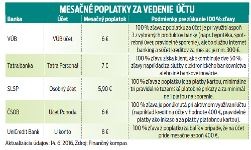 Mesačné poplatky za vedenie účtu