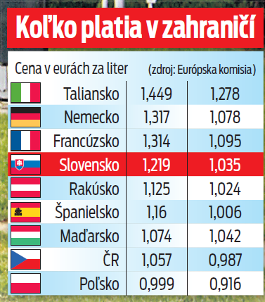 Koľko platia v zahraničí?