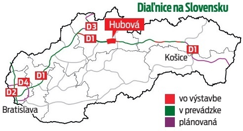 Diaľnice na Slovensku.