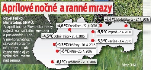 Aprílové nočné a ranné mrazy