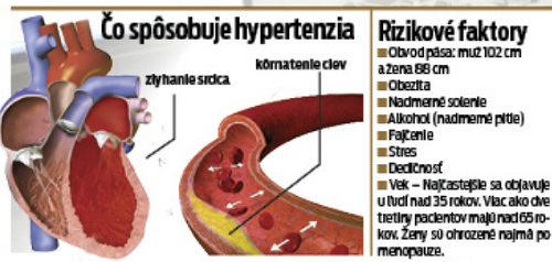 Čo spôsobuje hypertenzia