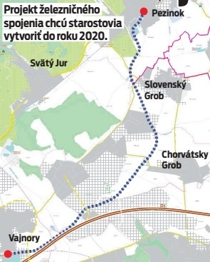 Projekt železničného spojenia chcú starostovia vytvoriť do roku 2020.