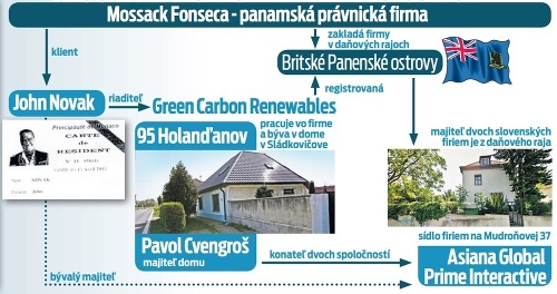 AKO SA PANAMSKÝ ŠKANDÁL TÝKA SLOVENSKA