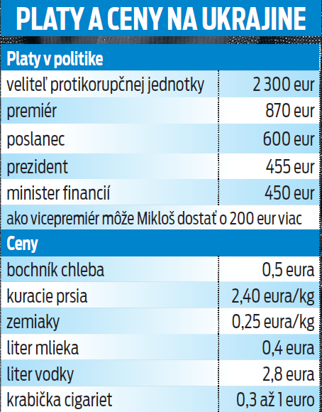 Platy a ceny na Ukrajine. 