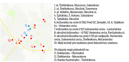 V Michalovciach majú už 10 kruhových objazdov, ďalšie tri (modré) sú v pláne.