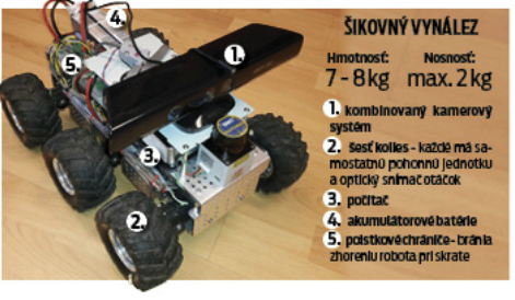 Zloženie šikovného robota.