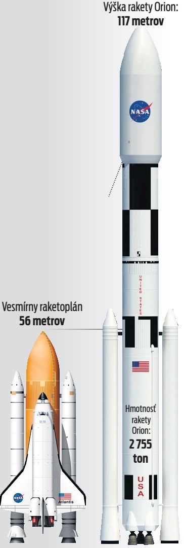 Vesmírny raketoplán vs. Raketa Orion