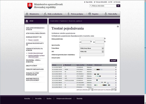 Oficiálny web ministerstva spravodlivosti vypustil do éteru správu o nedeľných pojednávaniach na dvoch okresných súdoch.