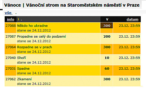 Podľa stávkovej kancelárie sa môžu stromčeku stať aj iné hrozné veci.