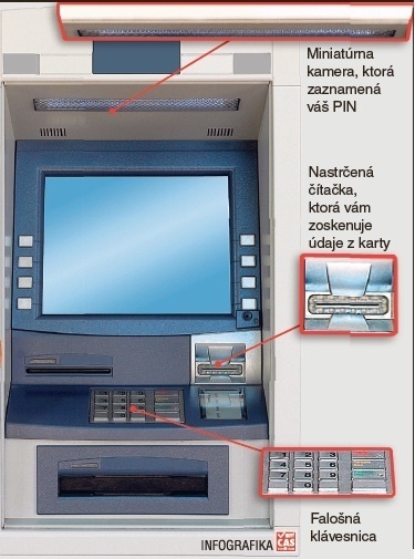 Na bankomatoch môžu byť umiestnené zariadenia, ktoré odkopírujú vaše údaje.