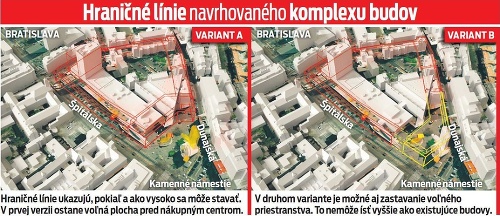 Hraničné línie navrhovaného komplexu budov.