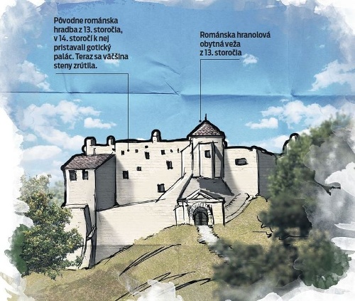 Kresba vychádza z rytiny, ktorá zobrazuje hrad v 19. storočí.