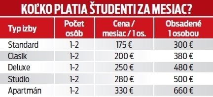 Toto je cenník luxusného internátu. 