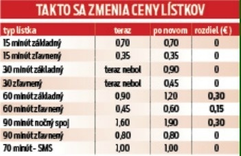 Takto sa zmenia ceny lístkov.