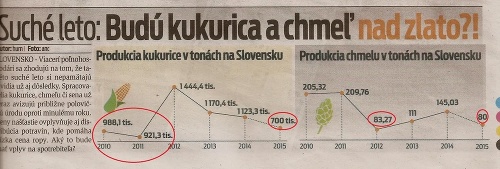 Top preklepy Nového Času.