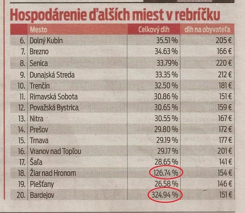 Top preklepy Nového času za rok 2015.