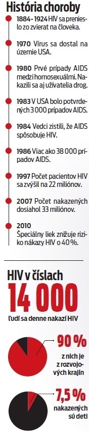 História choroby AIDS