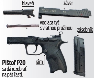 Pištoľ P20.