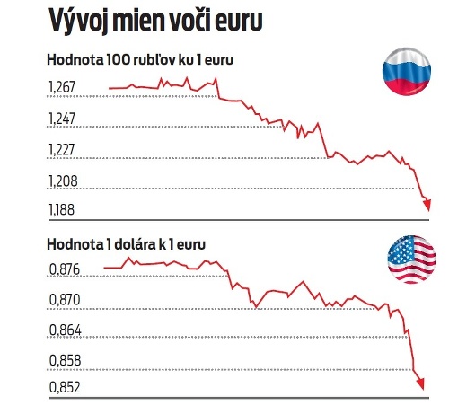 Svetová kríza pred dverami?