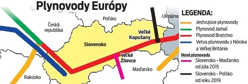 Plynovody Európy