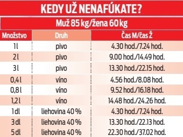 Kedy už nenafúkate?