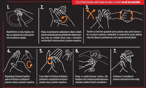 Ako si správne umývať ruky