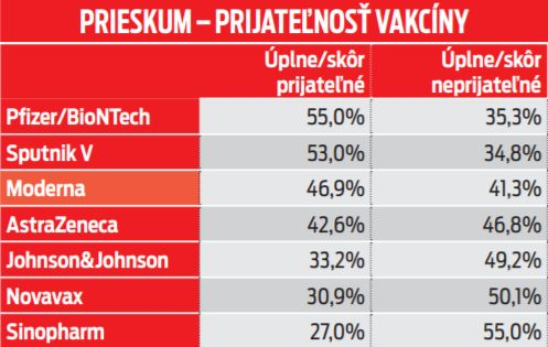 Prieskum