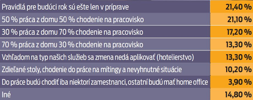 Čo budú vyžadovať firmy od nového roka