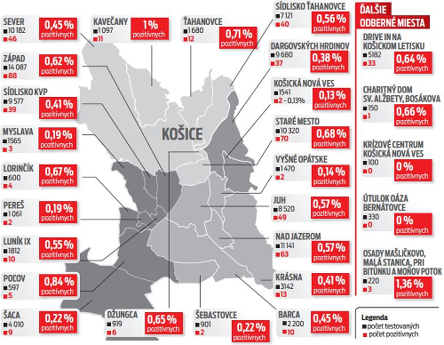 Výsledky celoplošného testovania v Košiciach