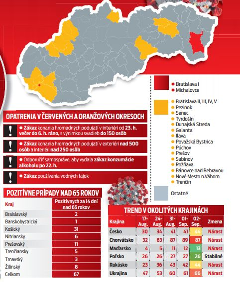 Rizikové regióny (3. 9. 2020)