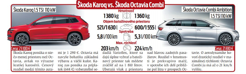 Škoda Karoq vs. Škoda Octavia Combi 