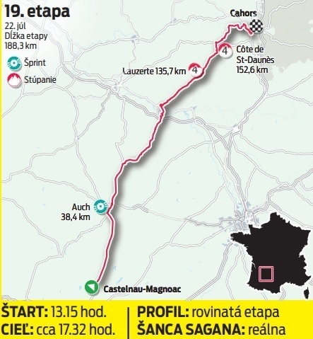 Mapa 19. etapy na Tour de France. 