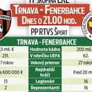 Trnava - Fenerbahce