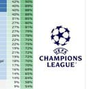 Podľa špecializovaného webu Football Meets Data je totiž Slovan najväčším outsiderom spomedzi 36 klubov.