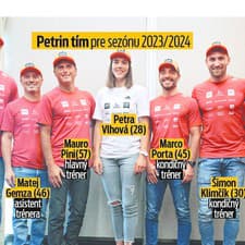 Petrin tím pre sezónu 2023/2024.