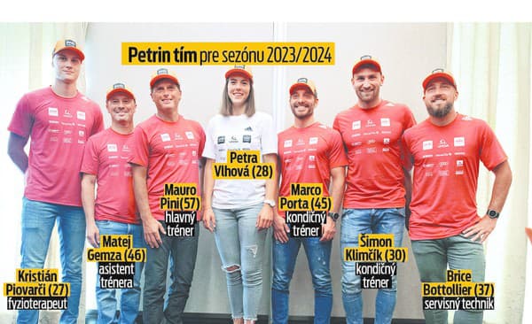 Petrin tím pre sezónu 2023/2024.