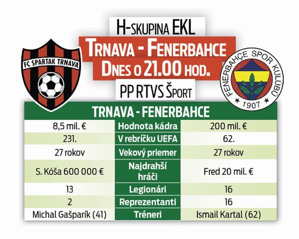 Trnava - Fenerbahce